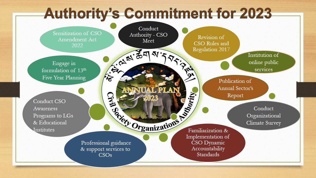 2023: Commitments 